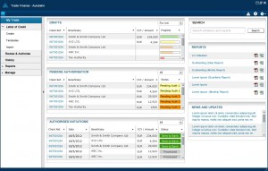 Deutsche Bank Trade Finance Dashboard 