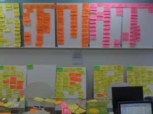 User Research findings collated on whiteboard and post-its